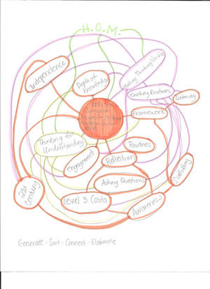 Generate-Sort-Connect-Elaborate