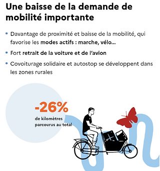 Baisse de la mobilité sobriété énergétique