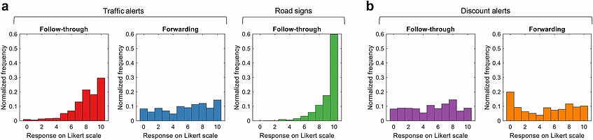 Traffic-surveyresults.jpg