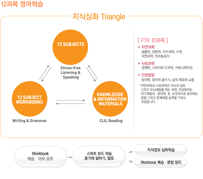 FTK_프로그램설명.gif