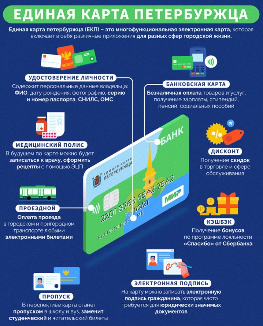 Социальная карта питерца. Проезд по единой карте петербуржца. Единая карта петербуржца 2023. Оплата транспорта в санкт-петербурге. Оплата метро карта мир скидка.