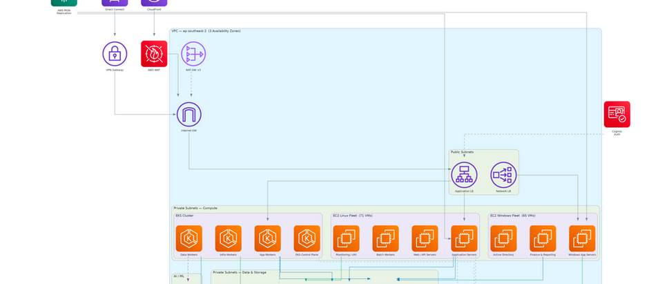 How JediHill Migrated 214 VMware VMs to AWS Sydney in 4 Months — A Fintech Case Study