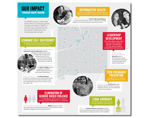 Newmexicowomen.org brochure/infographic design