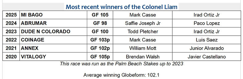FOY DAY - COLONEL LIAM STAKES WINNERS 2020 - 2025.JPG