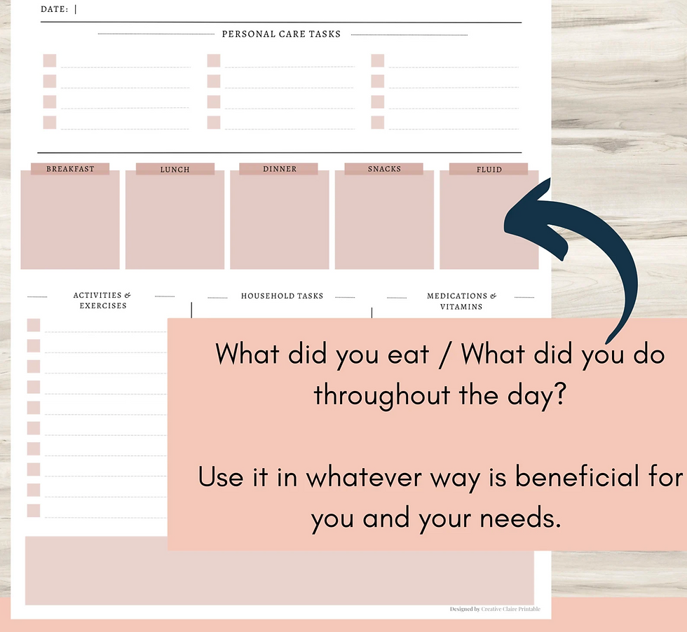 Thumbnail: Personal Care Tracker