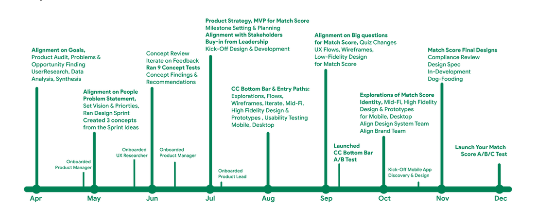 0-MS-Timeline.png
