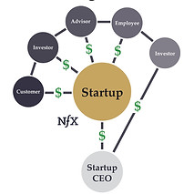 5cca2e12f1988c2907a74d2e_Market Network