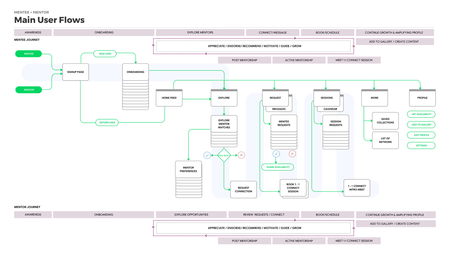 User Flows 1.png