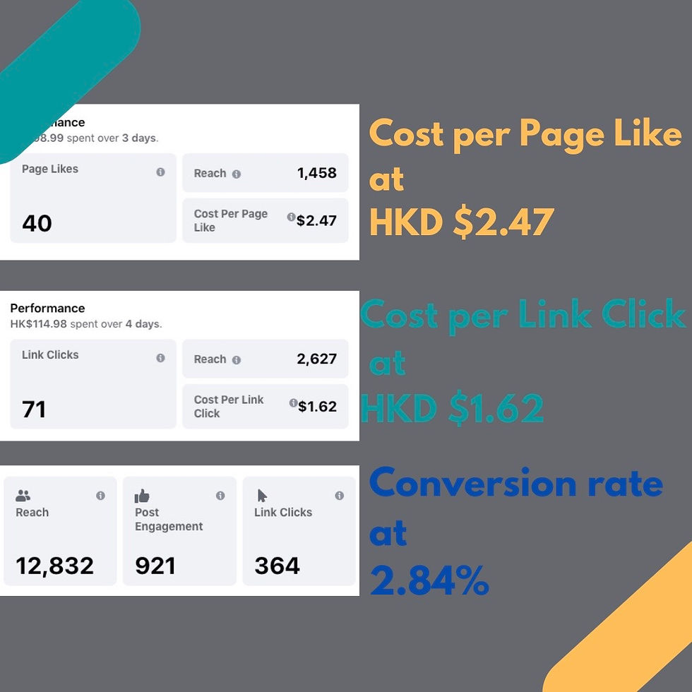 Joyce Tsang Content Marketing client ad achievements