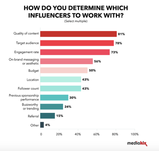 Joyce Tsang Content Marketing on determining influencers