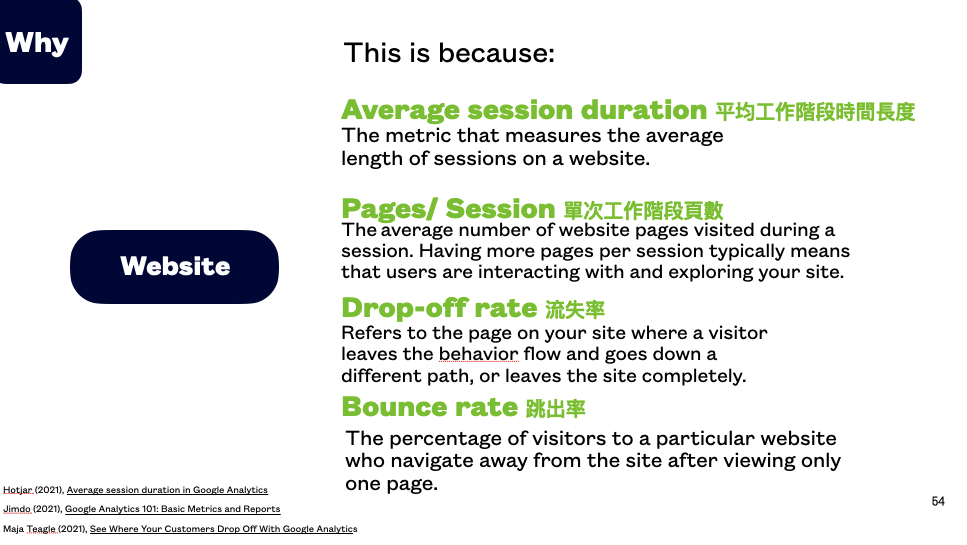 Joyce Tsang Content Marketing lecture notes on website and landing page metrics