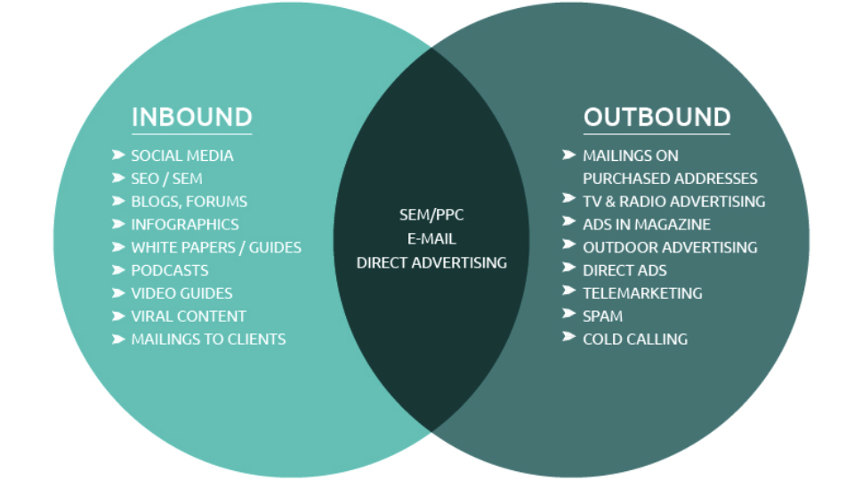Joyce Tsang Content Marketing lecture notes on inbound vs outbound marketing