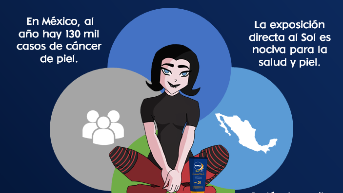 Nivea campaign illustration. Please note that this project was developed solely for educat