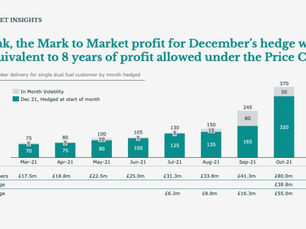 December Mark to Market equals 8 years of Price Cap profits
