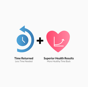 Return on Time: A New Era of Wellness Efficiency
