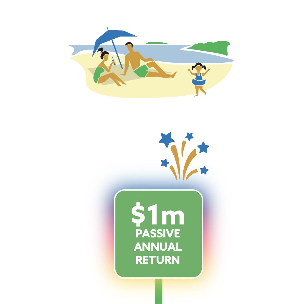 1m-passive-annual-return-with-NNN-Invest.jpeg