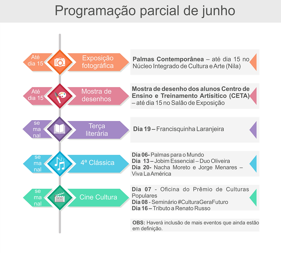 Programação parcial de junho do Espaço Cultural. (Infográfico: Gabriela Letrari)