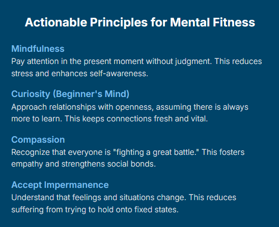 Mindfulness, defined as "paying attention in the present moment without judgment," is a core practice.