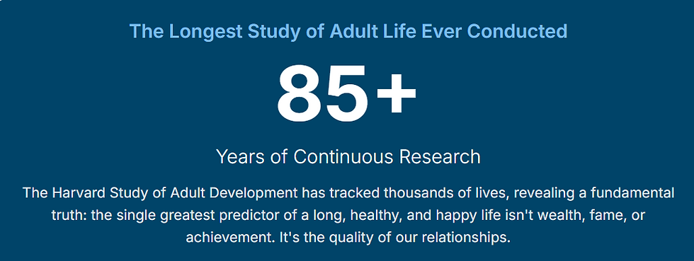 The Harvard Study of Adult Development, an unprecedented 85-year longitudinal investigation, offers a unique empirical foundation for this quest. Initiated in 1938, this study has meticulously tracked the lives of 724 young men, their spouses, and over 2,000 of their descendants, employing a rich array of psychological, medical, and, more recently, biological and neuroimaging methodologies.