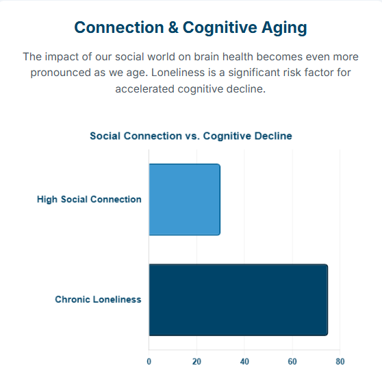 Staying connected isn't just good for the soul—it's a powerful strategy for maintaining a sharp and resilient mind as you age.