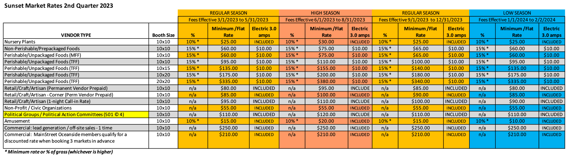 SM-Rate-Sheet-3-1-2023.gif