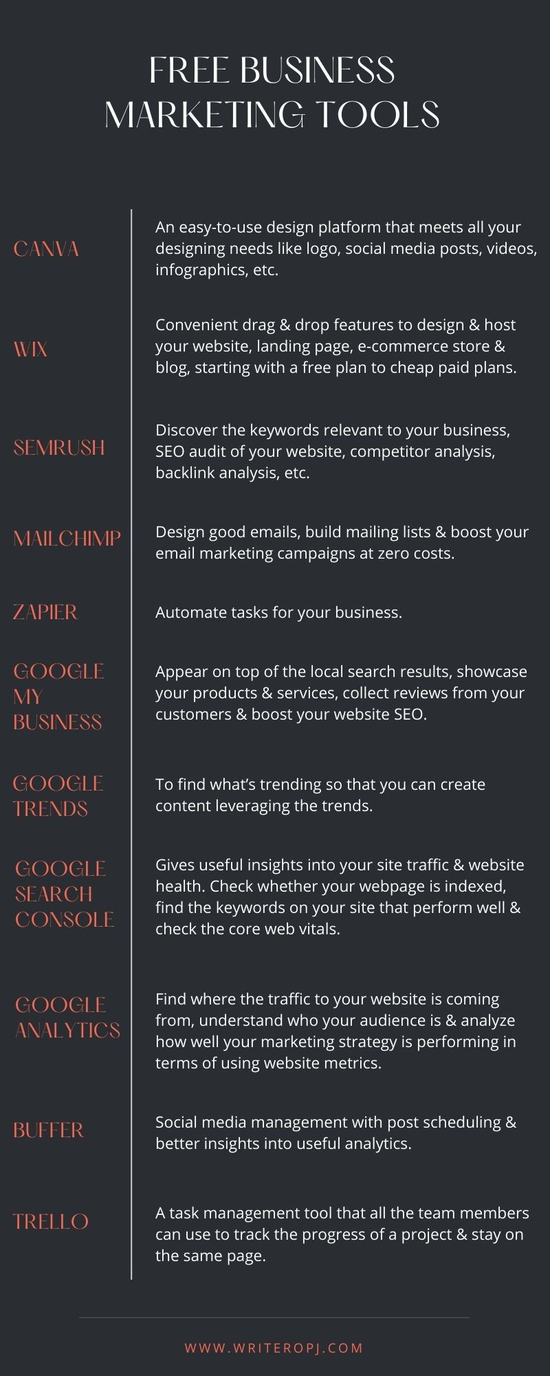 Infographic on Free Business Marketing Tools