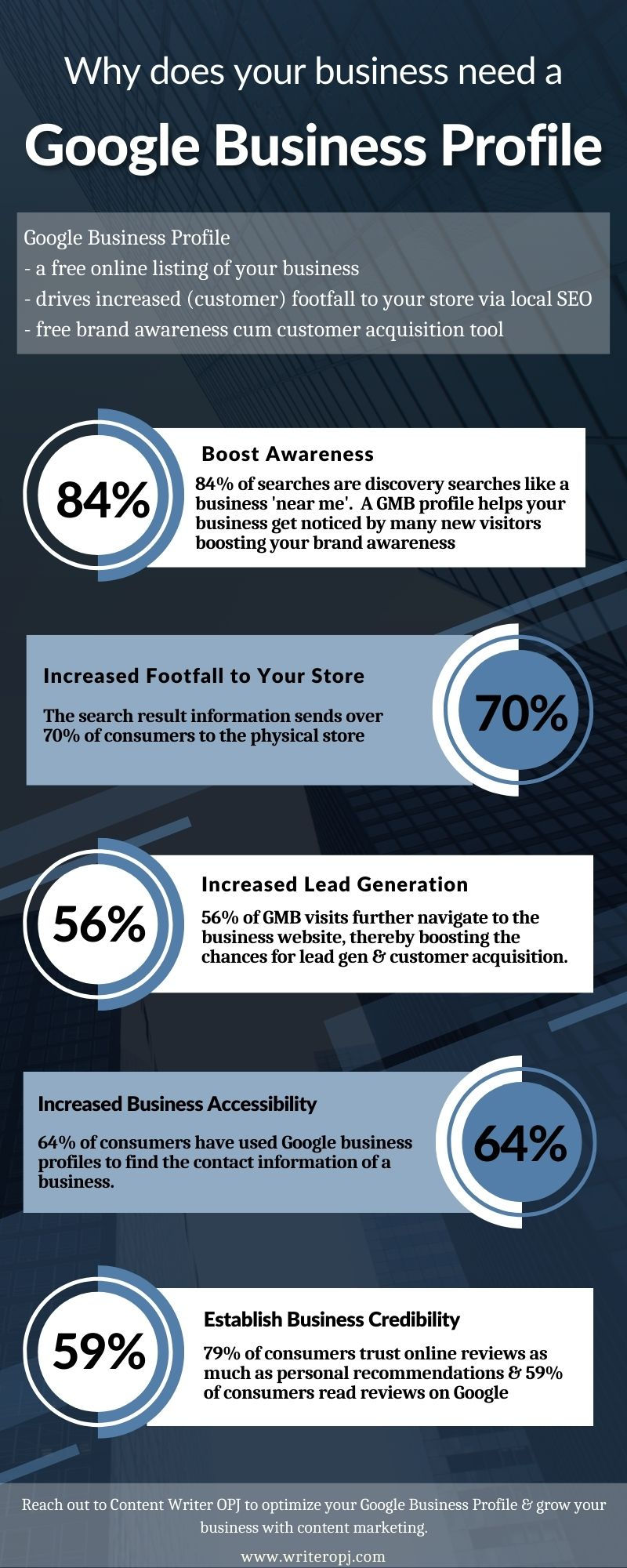 Infographic - Why does your Business need a Google My Business Profile & Google My Business Stats 2022