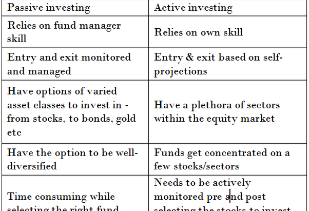 Mutual Funds V/S Stocks