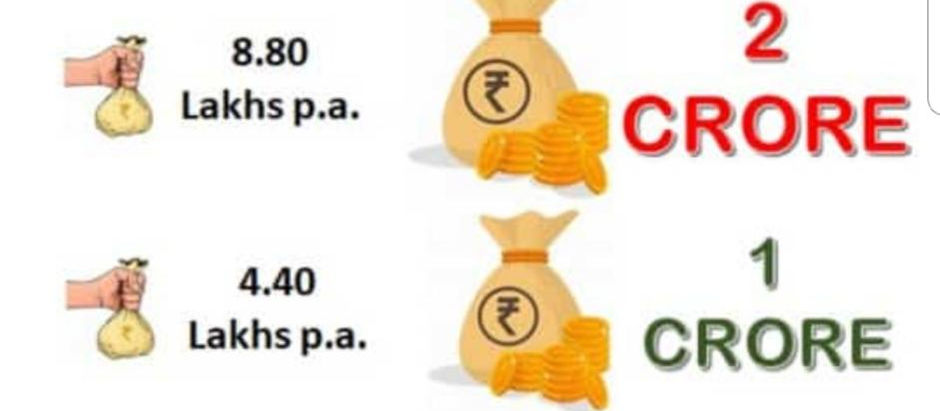 Guaranteed Assured Wealth Plan