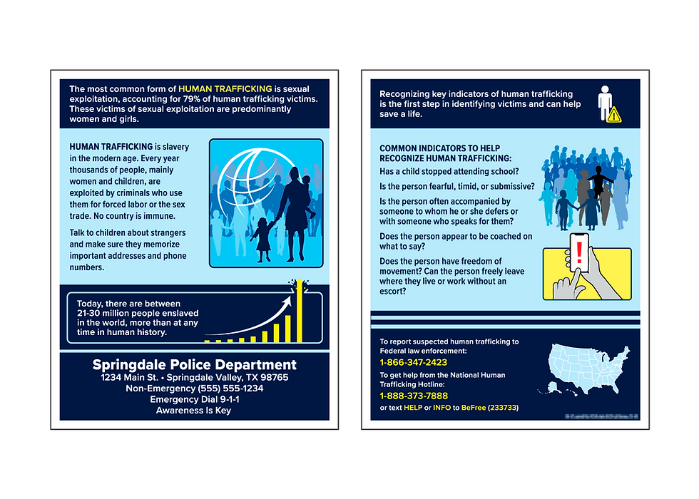 Human Trafficking Information Card/Panel