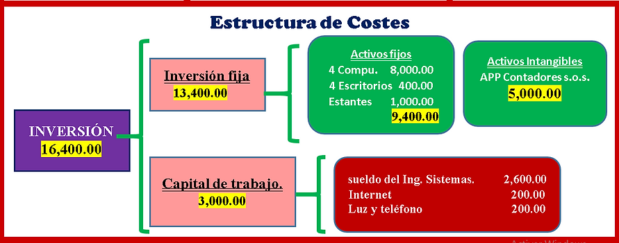 costo finallll.png