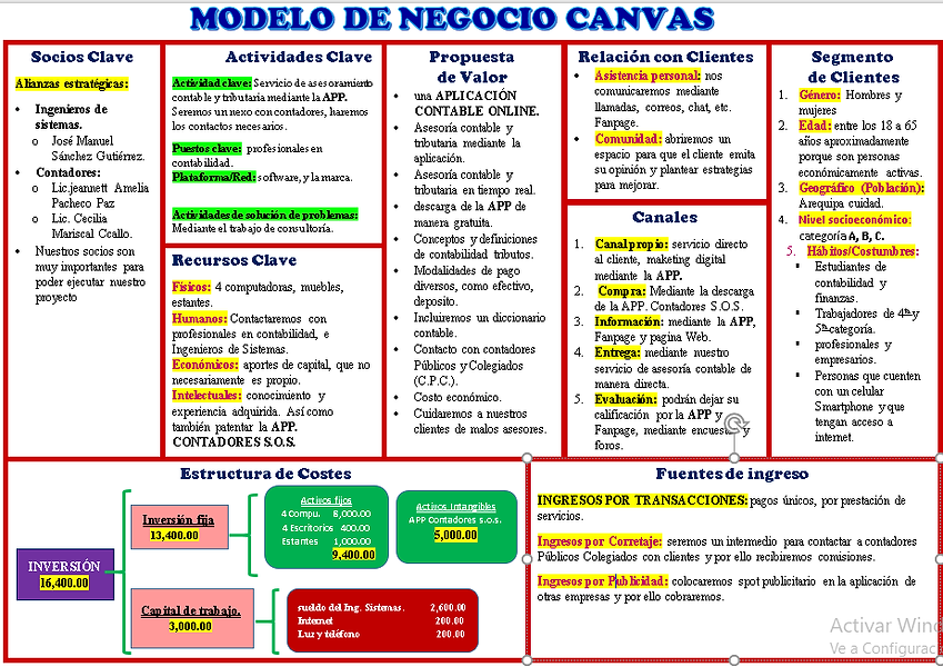 MODELO CANVAS FINAL.png
