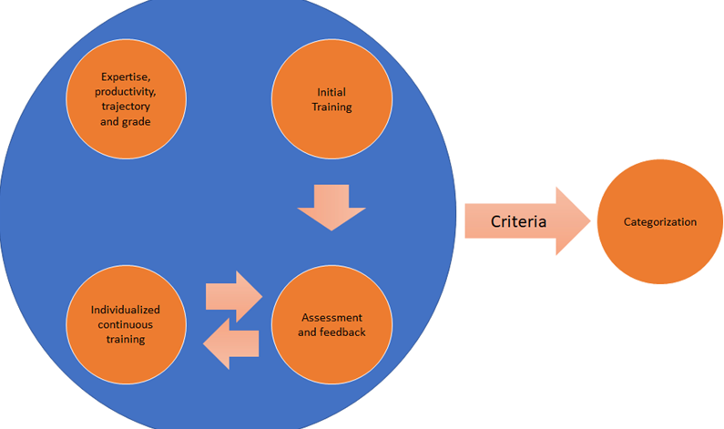 PIFMA_cycle.png