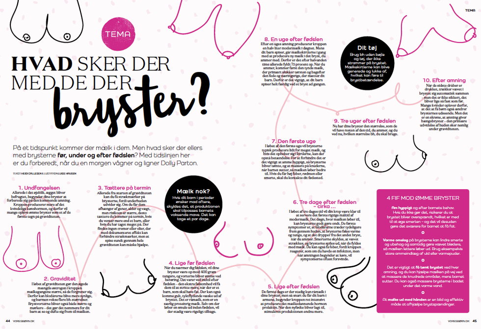 Magasinet Vores Børn. Illustrationer til artikel.