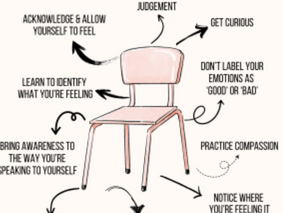 Sitting with Feelings