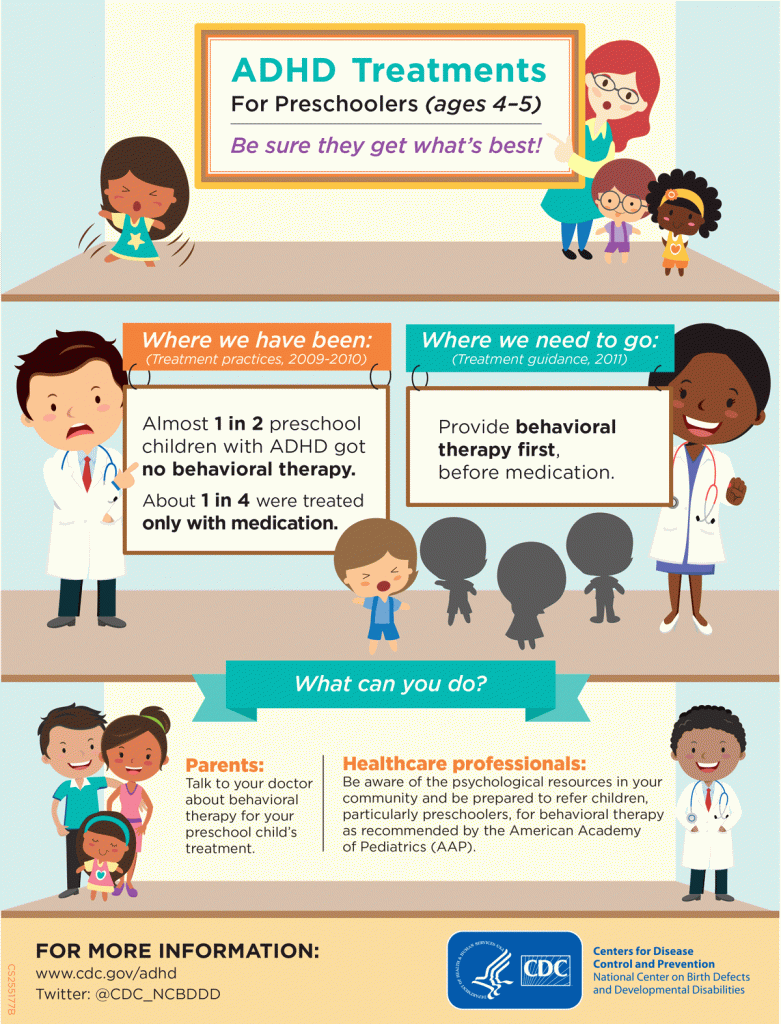 Infographic ADHD in preschoolers