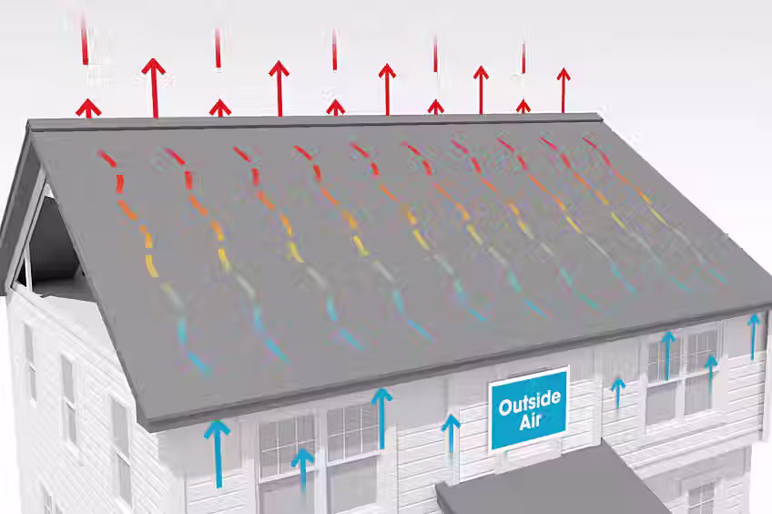 How Roofing Can Improve Energy Efficiency in Texas Homes