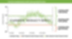 Toronto temperature with heat pump/furnace