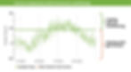Toronto temperature with furnace/air conditioning