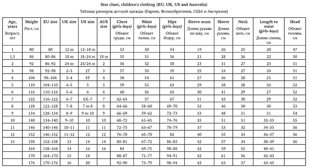 Size Chart For Children s Clothing size-chart-for-children-s-clothing