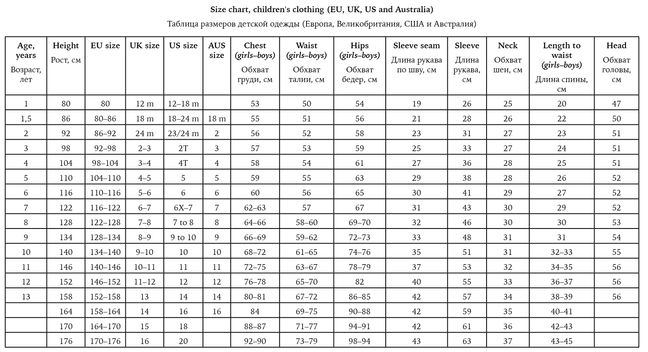 Таблица соответствия размеров детской одежды | Size chart for children's clothing (EU, UK, US an
