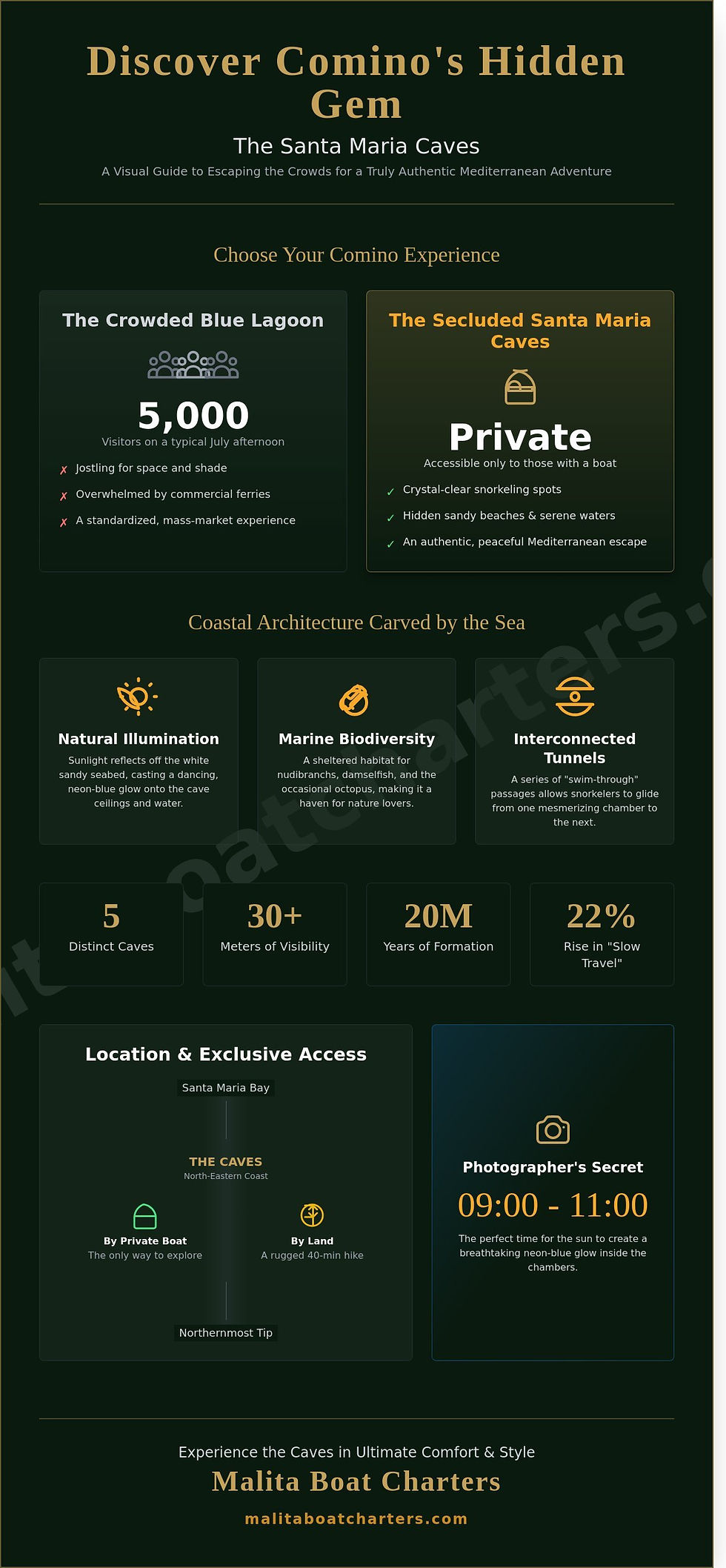 Quick information guide to visiting Santa Maria Caves, Comino