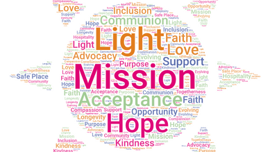 Word cloud of First Church words in shape of a sun