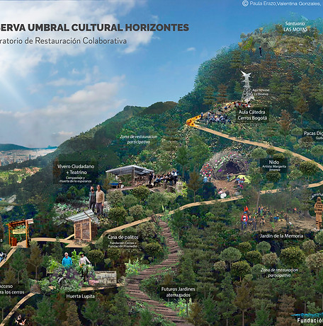 Fundacion cerros de bogotá diagrama.jpg