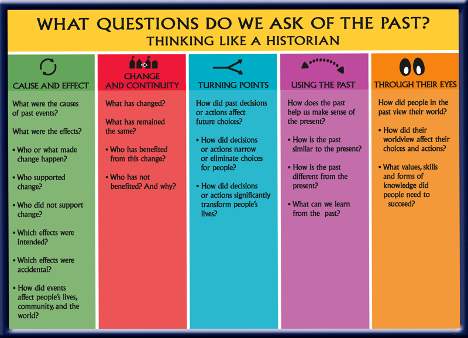 Developing Historical Thinking Skills in a Lower Division History Course: Teaching Practicum Project
