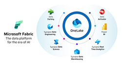 Microsoft Fabric
