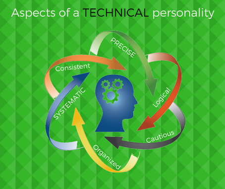 Mastering Precision: Navigating the Professional Landscape with the Technical Personality