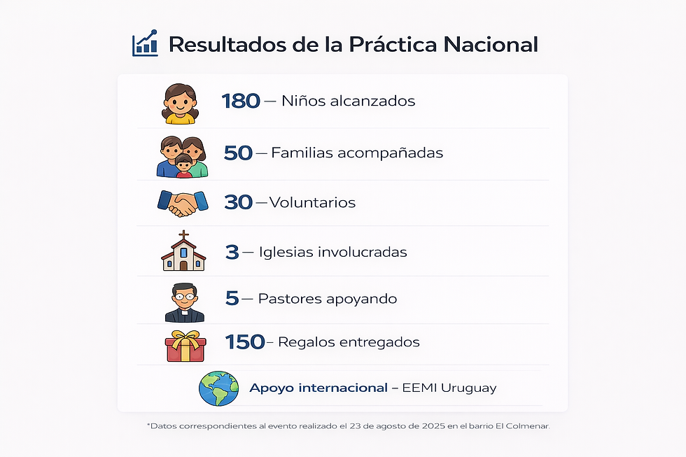 resultados argentina