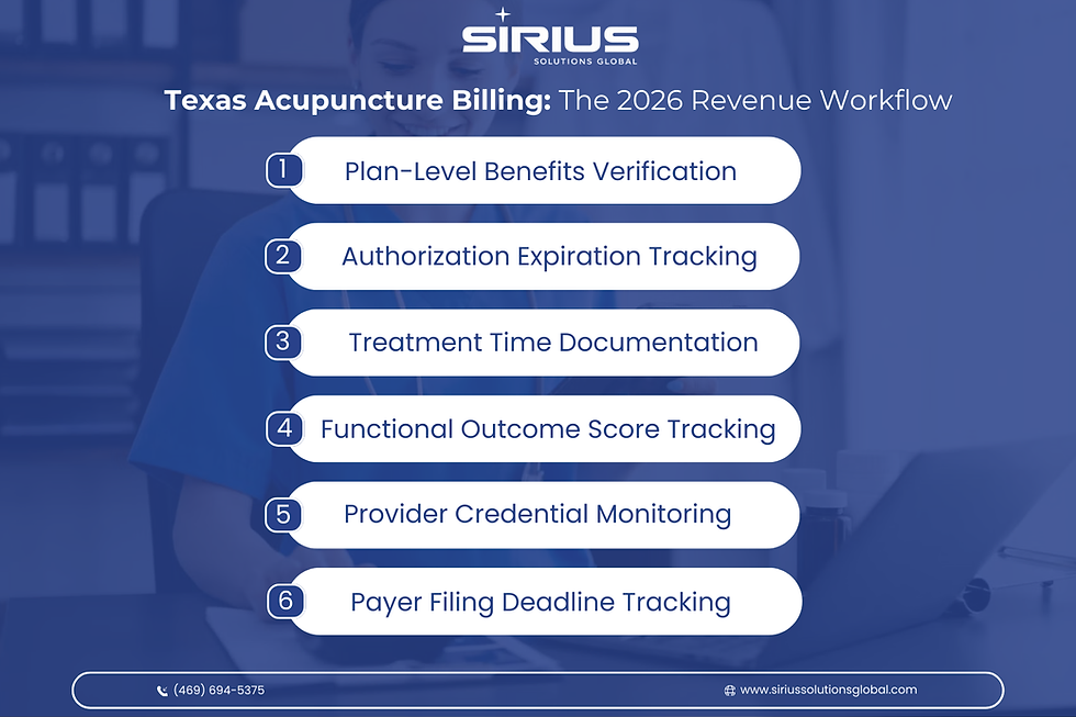 Texas acupuncture audit documentation standards including outcome scores, provider credentials, and treatment plans
