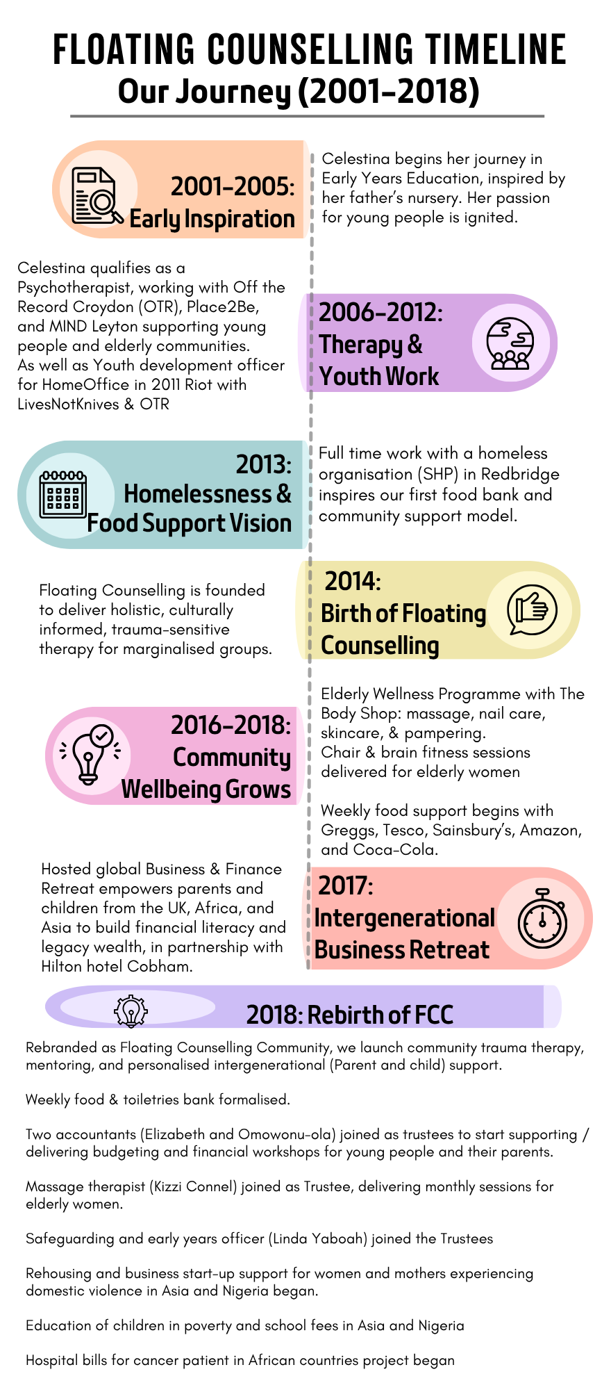 Infographic - Key Impact Metrics of Our Community Organization (2).png